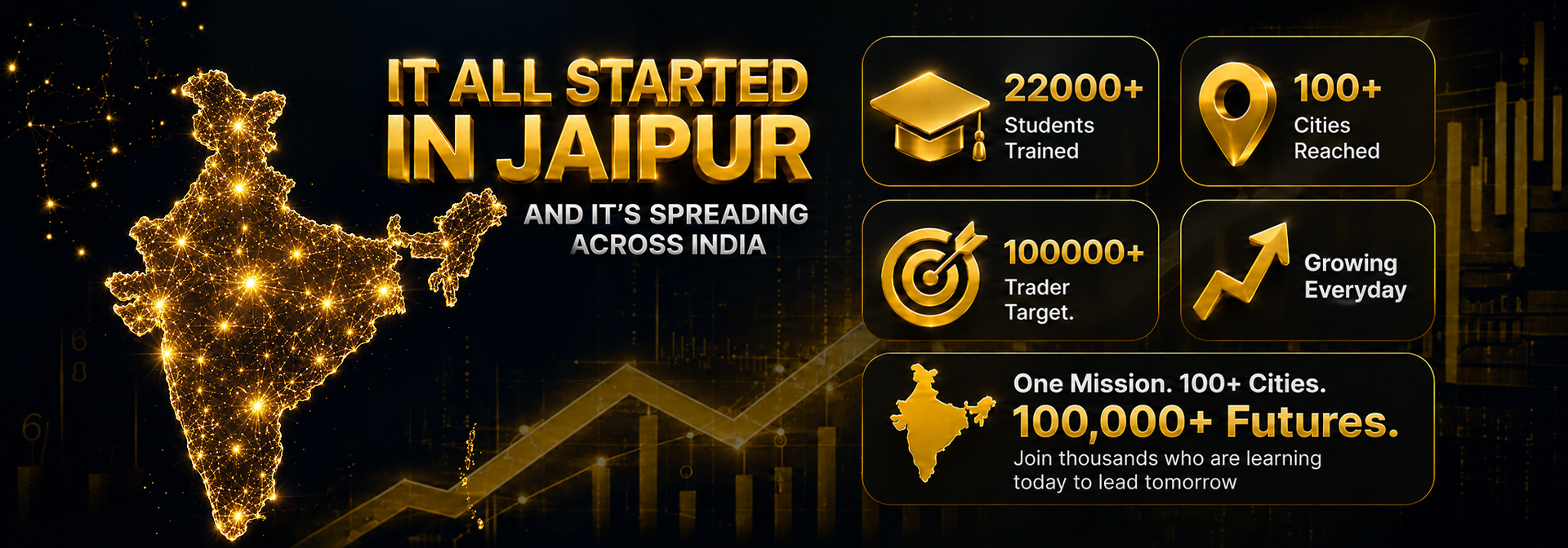 Mission In India