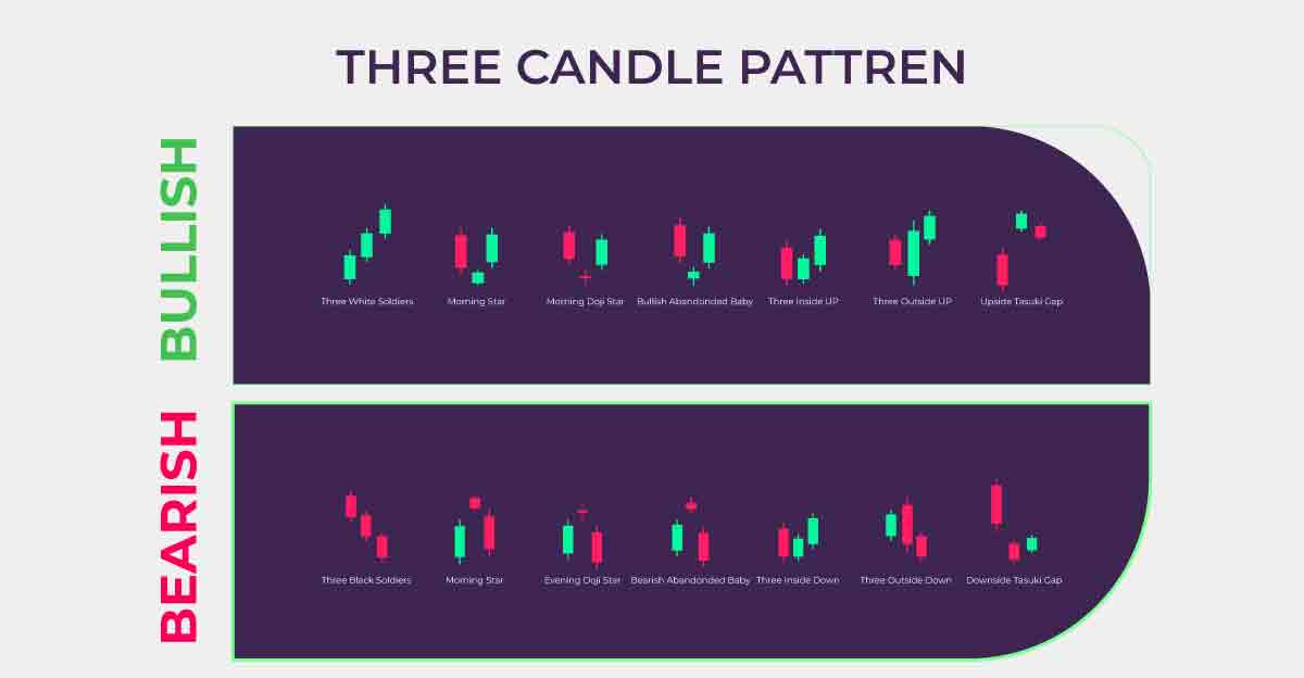 how-to-use-candlestick-patterns-for-trading