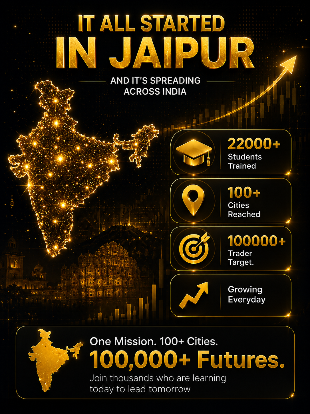 Mission In India