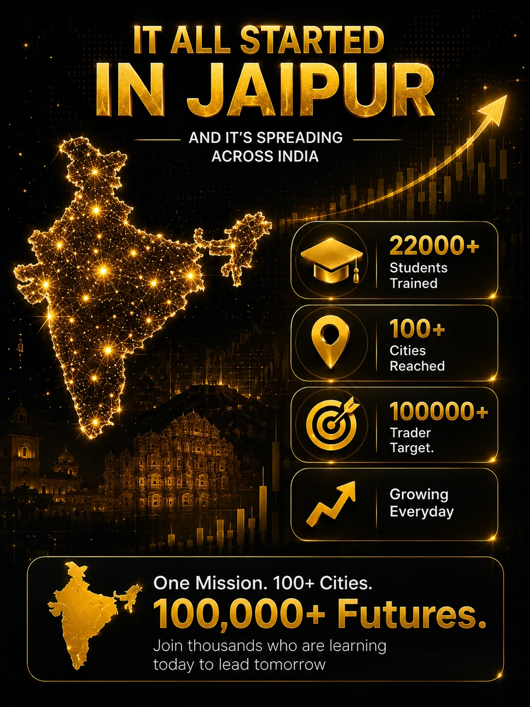 QIFM Mission Aatmanirbhar Trader roadmap across India